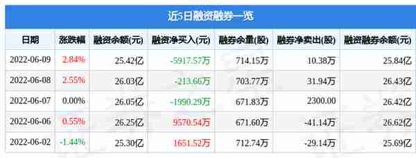 中国石油6月9日主力资金净买入5205.77万元