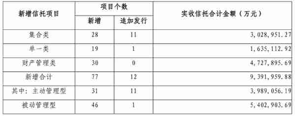 金谷信托与协信13亿债务纠葛