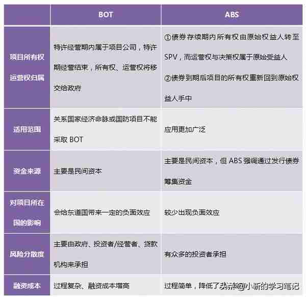 abs融资方案(abs融资模式案例适用范围)