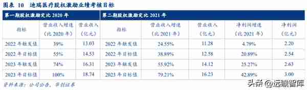 深耕IVD领域，迪瑞医疗：华润入主，向头部企业迈进，开启新篇章