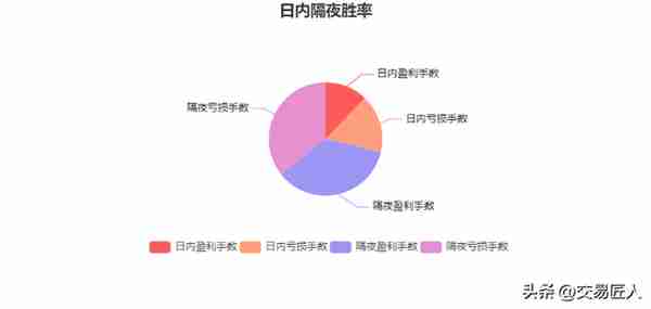 600万盈利2900万，期货交易大赛重量组冠军