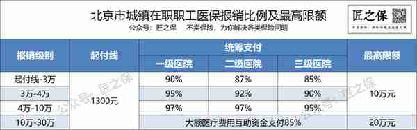 解析，社保医疗报销范围《三目录》