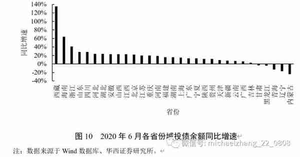 资管新规背景下的中国影子银行体系：特征事实、风险演变与潜在影响