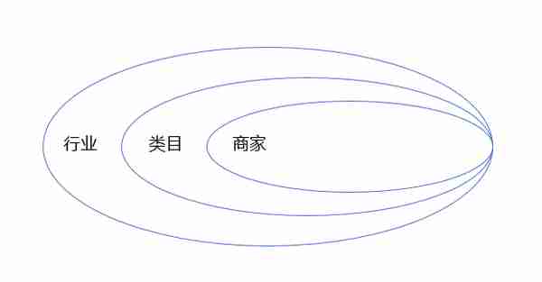 商家运营是做什么的？需要具备哪些能力？