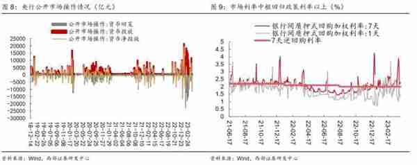 西部策略：事情正在发生变化