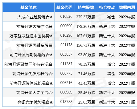 3月16日西部材料跌5.62%，大成产业趋势混合A基金重仓该股