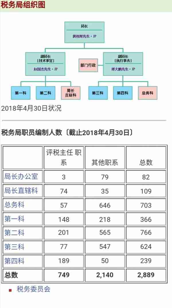 香港是税收洼地？换个角度看香港