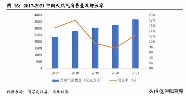 行业政策赋能，大众公用：四大板块多元发展，城燃事业乘势增长