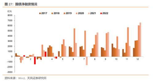 5月资金面怎么看？