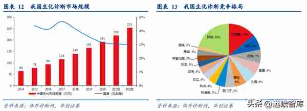 深耕IVD领域，迪瑞医疗：华润入主，向头部企业迈进，开启新篇章