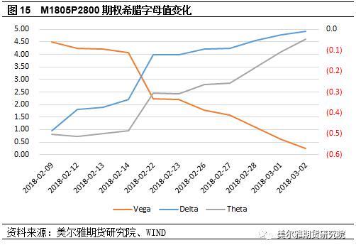 商品期权运行解析――豆粕期权篇（上）