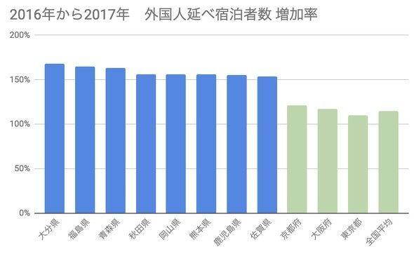 为什么中国游客热衷去日本青森县和佐贺县游玩？