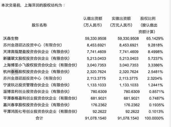 沃森生物11亿卖泽润控股权，电话会上董事长遭投资人猛烈炮轰