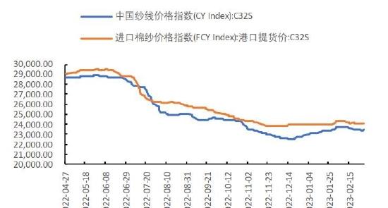 国都期货：棉花：金三银四 内需存潜在利好