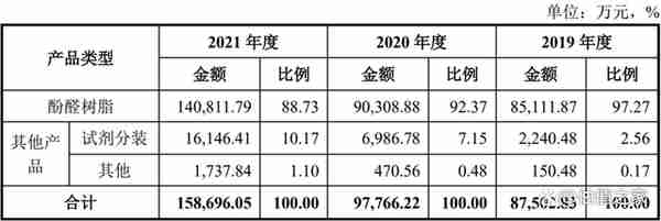 杭摩新材涉嫌通过关联方做大收入与利润，疑虚减贸易收入占比