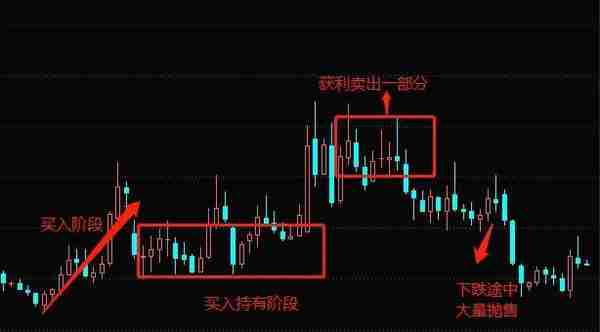 葛卫东在用友网络中闷杀众多私募与机构，16亿元装入囊中