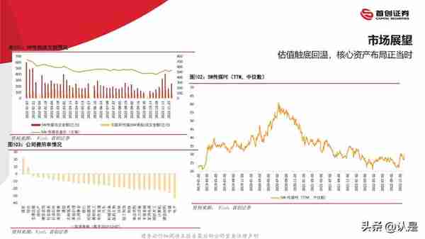 2023年互联网传媒行业投资策略报告：否极泰来，拥抱全面复苏