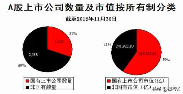 新疆上市公司资本运作概要（投行Data系列）