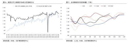 铜年报：海外经济实质下滑，上方空间受限