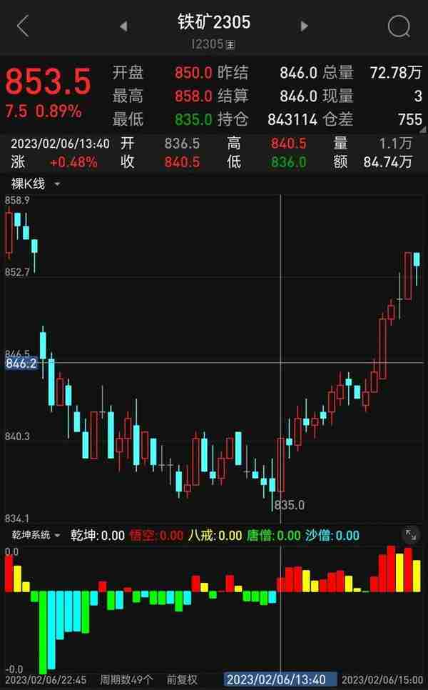 期货 段子 要想 铁矿(期货中的铁矿石要参考国际上的什么)