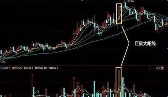 A股：为什么股价在下跌的同时会有大单资金流入？作为投资者怎么看待