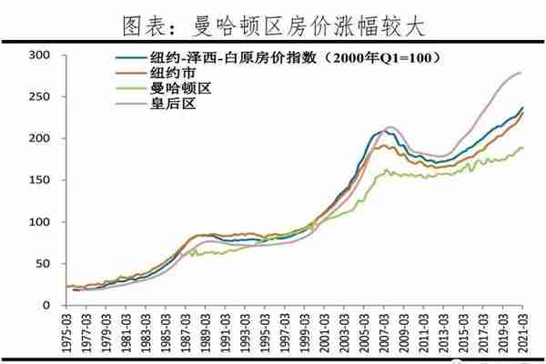 2022年下半场，普通人如何开始房产投资？