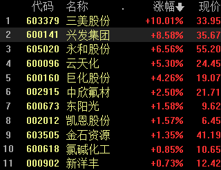 创业板指延续调整跌0.79%，两市超3800股飘绿，ChatGPT、AIGC概念股集体走低