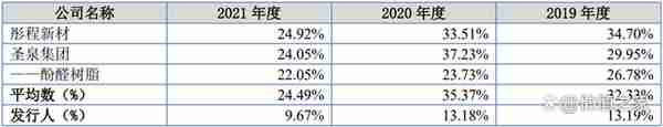 杭摩新材涉嫌通过关联方做大收入与利润，疑虚减贸易收入占比