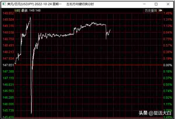 货币硝烟弥漫，本周人民币和日元汇率出现剧烈波动，人民币大反攻