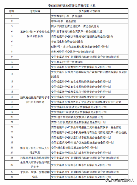 2020年信托被打破的两大铁律：一是打破刚兑，另一个是？