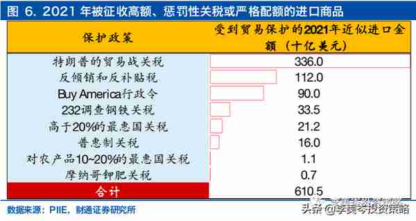 美方如果降低关税，中国的出口受益链与标的？