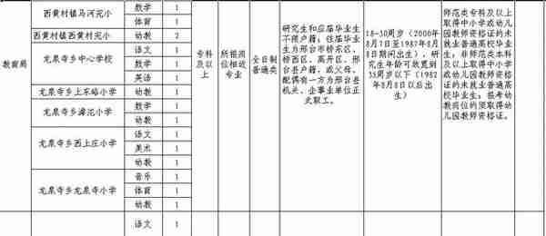 发房补+给正科！河北机关事业单位最新招聘，岗位表来啦