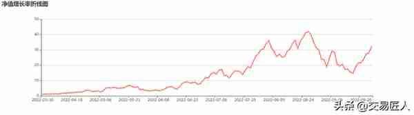 600万盈利2900万，期货交易大赛重量组冠军