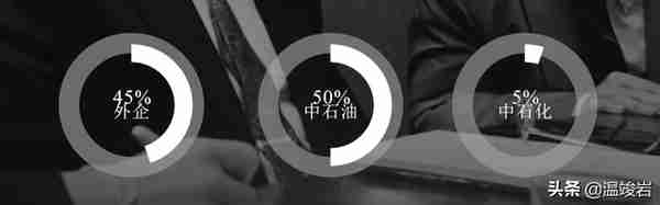 世纪谈判、天山攻坚、二桃杀三士，西气东输是如何建成的