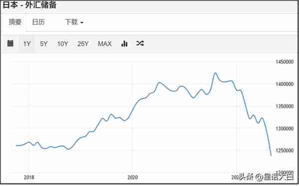 货币硝烟弥漫，本周人民币和日元汇率出现剧烈波动，人民币大反攻