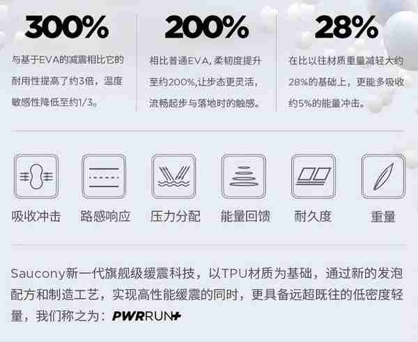 索康尼跑鞋矩阵——2022年8月