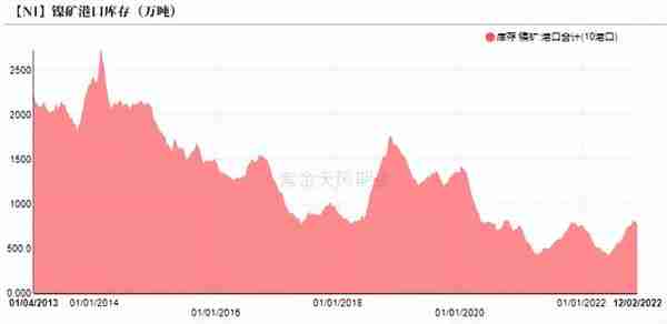 【镍年报】阵痛周期，up and down