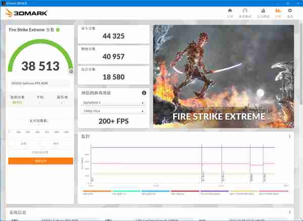 英伟达 GeForce RTX 4090 首发评测：DLSS 3 帧数暴涨 ‏‏4 倍