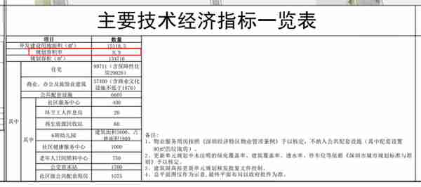 招商接盘南山豪宅区旧改，最新公示：人才房已消失！