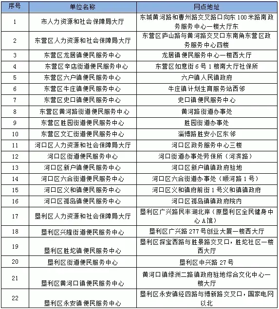 收藏贴 | 社会保障卡密码重置在这里也能办理