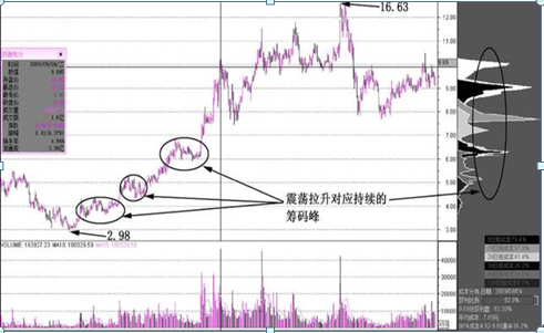 中国股市：“筹码集中度达到12%”，证明主力最后吸筹完毕，如果手上有20万闲钱，满仓捂股坐等连板涨停