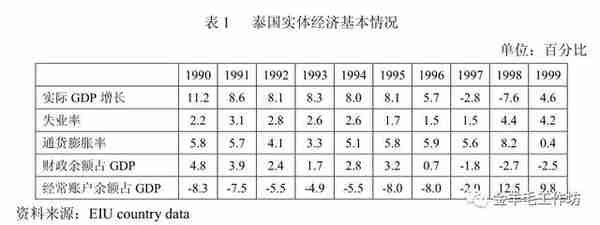 重温1998年港币保卫战：金融开放启示录