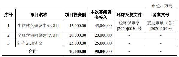 义翘科技缺独立性？5技术核心出身神州细胞曾共用财务