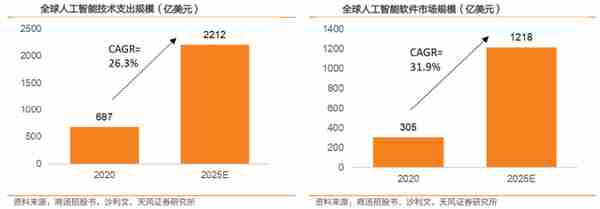 人工智能行业深度分析