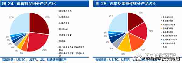 物品进口税降低有关的股票(进口税率降低)