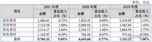 杭摩新材涉嫌通过关联方做大收入与利润，疑虚减贸易收入占比