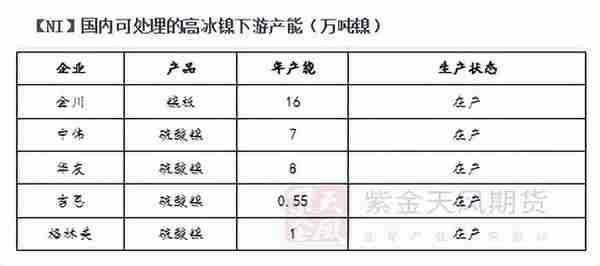 【镍年报】阵痛周期，up and down