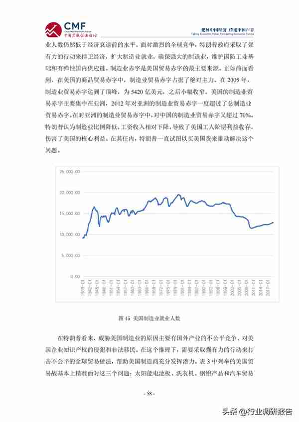 2022-2023年中国宏观经济分析与预测报告（看明年的经济趋势）