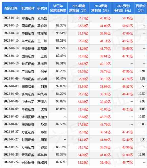 平安证券投资银行部(平安证券投资银行部现任总经理)