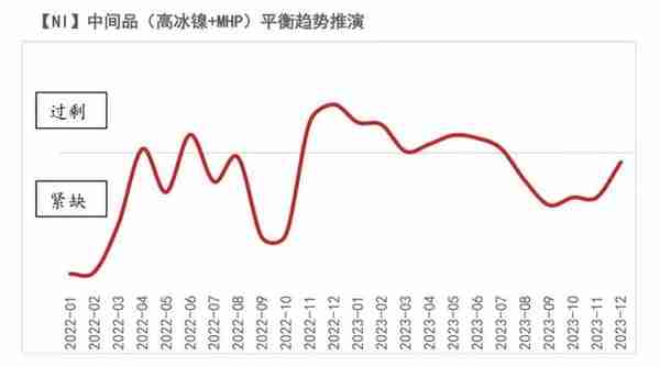 【镍年报】阵痛周期，up and down